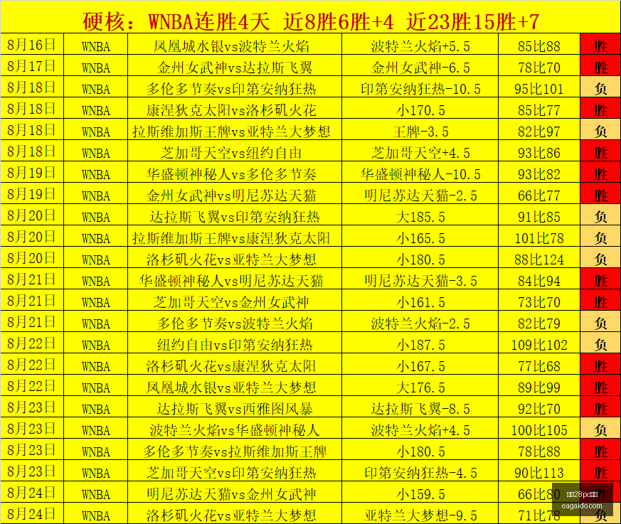 电竞明星转,会加盟,新战队实力,幸运28pc蛋蛋,幸运28,蛋蛋游戏,趣味娱乐