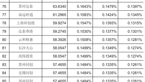 2026年金融巨头增资大：8家企业共筹3600亿资金，资本补充全面升级指南